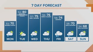 KGW Forecast Sunrise Monday June 6 2022 [upl. by Vernor]