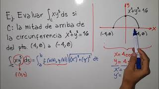 Integrales de LineaTeoría y Ejercicio [upl. by Brookhouse345]