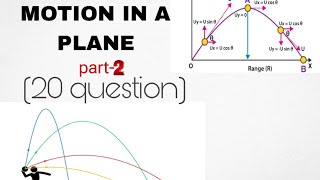 MOTION IN A PLANE PART2 Physics questions series for neet2025 [upl. by Pope]