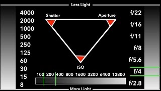 Understanding Exposure The Exposure Triangle with Mark Wallace [upl. by Suoicerpal]