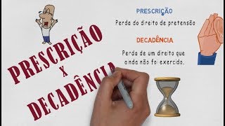 Prescrição e Decadência  7 Dicas [upl. by Alletneuq]