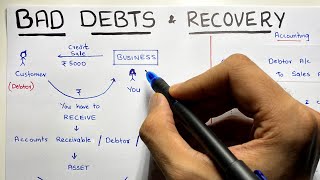 Bad Debts and Recovery of Bad Debts  By Saheb Academy [upl. by Assin]