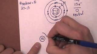 Bohr Models neutral atoms [upl. by Ellesor]