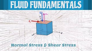 Normal Stress And Shear Stress Fluid Mechanics [upl. by Ahtiek693]