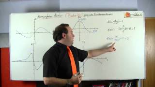 grafisch ableiten und integrieren 7  Lyreldade [upl. by Artemla]