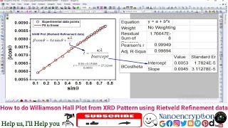 How to do Williamson Hall Plot from XRD data using Rietveld Refinement data nanoencryption india [upl. by Neahs]