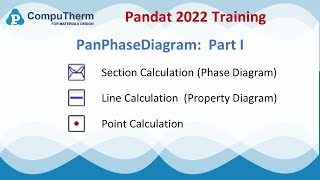 Pandat2022 Training PanPhaseDiagram Part 1 [upl. by Donavon]