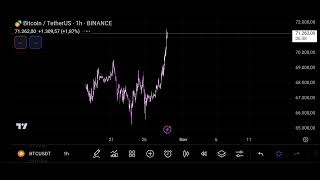 LIVE TRADING BITCOIN amp USDJPY SIGNAL DAY  BY RYUTRADE [upl. by Lishe]