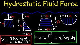 Hydrostatic Force Problems  Calculus 2 [upl. by Ioj]