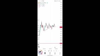 Bitcoin live market analysis [upl. by Stephana]