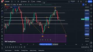 SHORT TERM CORRECTION MIGHT BE DONE  BTC NFA TA [upl. by Liam]