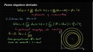 Puntos singulares del potencial complejo [upl. by Sonitnatsnoc]