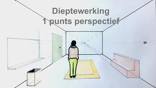 Hoe teken ik een 1 punts lijn perspectief wat is een verdwijnpunt één puntsperspectief tekenen [upl. by Bruner]