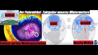 Winter Countdown Folge 1 Was ist eigentlich der Polarwirbel Von Mythen und UnWahrheiten [upl. by Naahs]