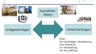 Was versteht man unter Anlagevermögen [upl. by Triplett]