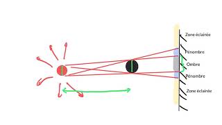 P7AOmbres et pénombres [upl. by Benedict]