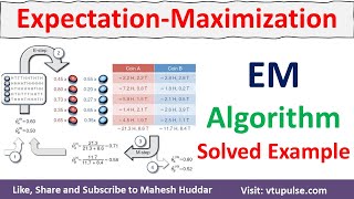 Expectation Maximization  EM Algorithm Solved Example  Coin Flipping Problem  EM by Mahesh Huddar [upl. by Irrehc]