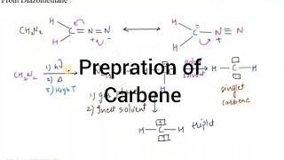 Preparation of Carbene I Carbene I Particles Academy [upl. by Yvon]