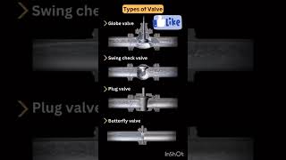 types of valves in oil amp gas industry🔥🔥oilfield youtubeshorts trending viral [upl. by Esyli]