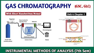 Gas Chromatography  Introduction amp Definition Instrumentation  Instrumental Methods Of Analysis [upl. by Dranik127]