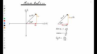 Vectores Método analítico [upl. by Mathi]