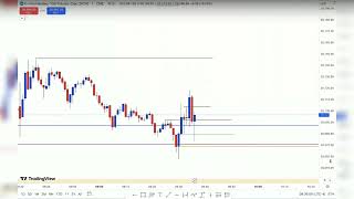 Emini NQ Futures Market Maker Live Execution  Nov1st 2024 ICT concepts [upl. by Eibot85]