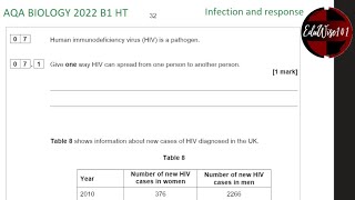 AQA GCSE Biology 2022  Paper 1 Q7 Higher Tier Past paper Question Infection amp Response Revision [upl. by Ardeahp]