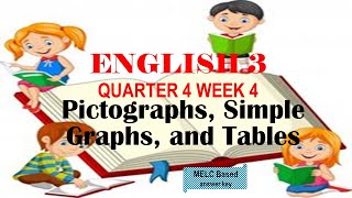 ENGLISH 3 QUARTER 4 WEEK 4 PICTOGRAPHSSIMPLE GRAPHS AND TABLES [upl. by Ecidnacal]