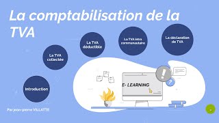 Comptabilité Générale S1  Déclaration et l’enregistrement Comptable de la TVA [upl. by Brandon779]