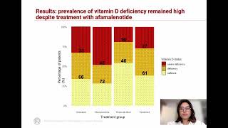 Effects of cholecalciferol and afamelanotide on vitamin D levels in EPP LG Kluijver et al [upl. by Iggep]