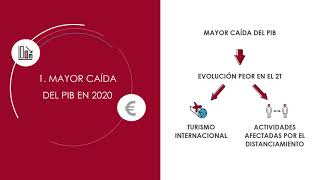 Vídeo Informe Ejecución Presupuestaria Deuda Pública y Regla de Gasto 2020 [upl. by Ilagam]