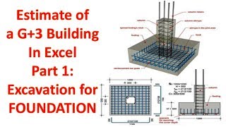 Detailed Estimate of a G3 Building in Excel Part 1 Excavation [upl. by Brainard302]