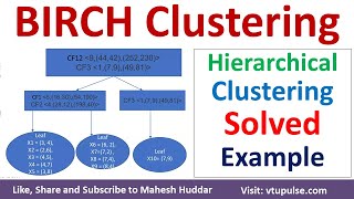 BIRCH Solved Example Balanced Iterative Reducing and Clustering using Hierarchies by Mahesh Huddar [upl. by Genna768]