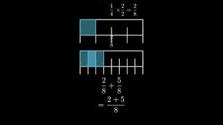 How to Find 14 of 4 [upl. by Dranal]