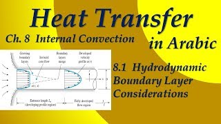 81 Hydrodynamic Boundary Layer Considerations [upl. by Aleusnoc]