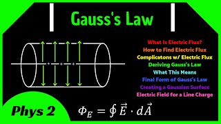 Gauss’s Law  Gaussian Surfaces Line Charges Spheres Planes of Charge Electric Flux [upl. by Kerianne]