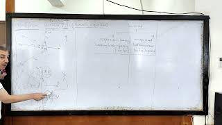 Lecture 4  Perceptron Learning Rule Learning Algorithm Training Rules and Error Correction Part 1 [upl. by Tseng479]