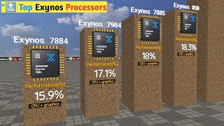 💥 Exynos Processors Ranking Who Takes the Crown👑 3D Comparison [upl. by Reiners]