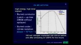 Skal 26  High Energy High Dose Implantation [upl. by Trainer765]