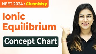 𝗡𝗘𝗘𝗧 𝟮𝟬𝟮𝟰  Ionic Equilibrium  Concept Chart  FULL REVISION IN 90 Minutes [upl. by Kennett]