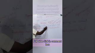 NARRATION  DIRECT SPEECH  INDIRECT SPEECH  vivekgaonse  English Grammar [upl. by Greggory786]