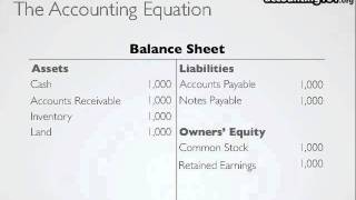 The Accounting Equation [upl. by Anstice]