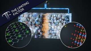 How a Lithium Ion Battery Actually Works  Photorealistic  16 Month Project [upl. by Ondrej]