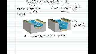 Hydrology 2 Defining Surface Waters [upl. by Eilama]