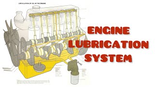 Introduction to engine lubrication system [upl. by Acie22]