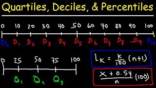 Quartiles Deciles amp Percentiles With Cumulative Relative Frequency  Data amp Statistics [upl. by Ahsad]