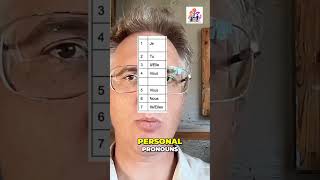 Learn English Grammar Personal Pronouns and Nouns for Beginners [upl. by Otnas]