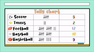 TALLY CHART BAR CHART and PICTOGRAPH for 1st 2nd 3rd and 4th grade 🐶 [upl. by Calvano]