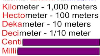 Understanding The Metric System [upl. by Eyla193]