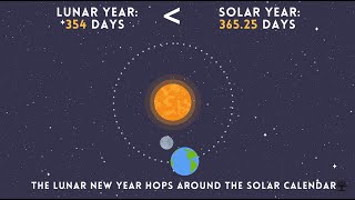 When is the Lunar New Year All about Lunar and Solar Calendars [upl. by Best]